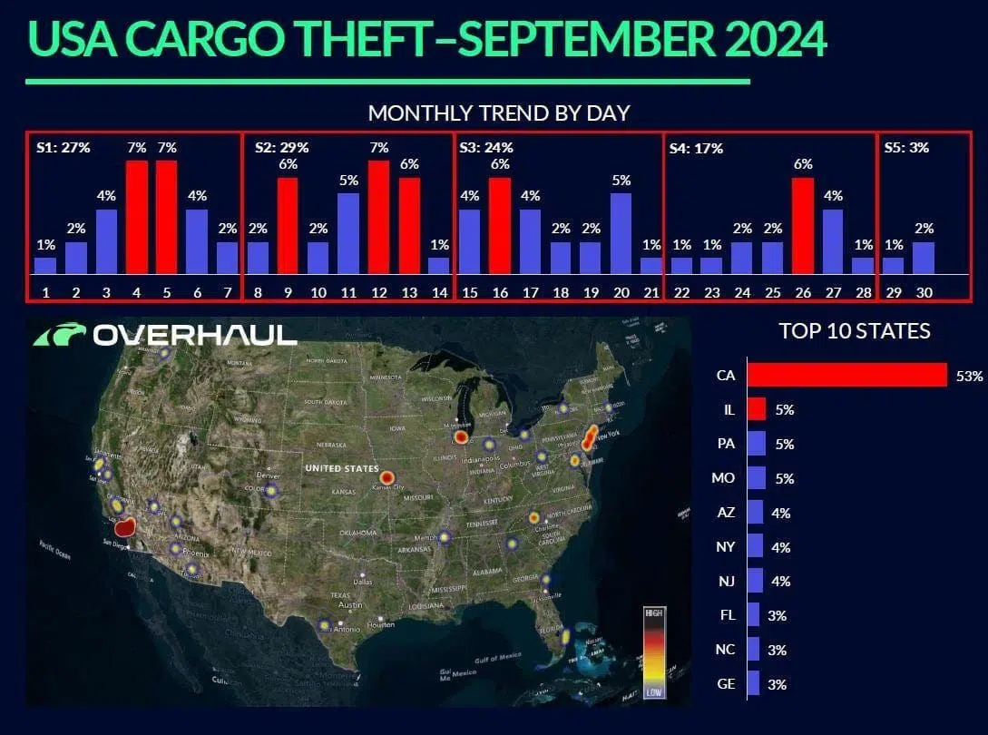 USA Cargo THEFT 2024